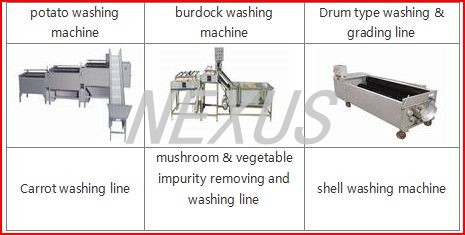 Washing machine close-up